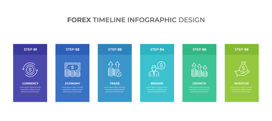 what is forex - infographic